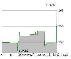 Targa Resources-Aktie: Kurs klettert leicht (161,2354 €)