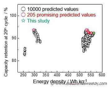 Machine learning predicts better electrode materials for sodium-ion batteries