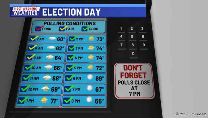 Voting for nice weather over the next couple of days