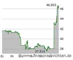 S&P 500 gewinnt 1,04 Prozent - Palantir Technologies mit größtem Kurszuwachs (5.775 Pkt.)