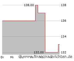 Raymond James Financial-Aktie: Kurs heute nahezu konstant (133,2345 €)