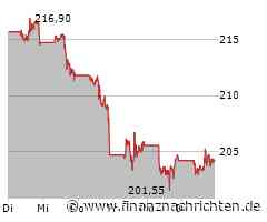 ROUNDUP/Aktien New York Schluss: Gelöste Stimmung am Tag der US-Wahl