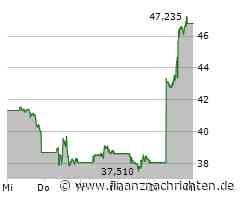 Palantir Aktie: Jubel über positive Ergebnisse!