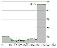 BERENBERG stuft NEXUS AG auf 'Hold'