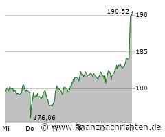 Siemens AG: US-Wahl treibt die Kurse hoch! Trading-Tipp