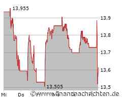 Iberdrola SA-Aktie läuft heute schlechter (13,60 €)