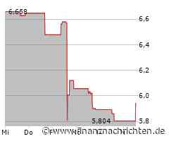 Leichte Zugewinne bei der Centerra Gold-Aktie (5,94 €)