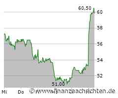 Trump-Wirbel: Bitcoin, Tesla, Palantir, Nvidia, Super Micro, BYD, Mara, Hut8, Bitcoin Group, ...