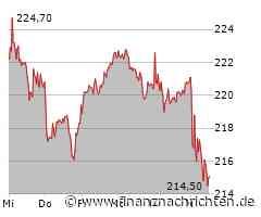 Adidas-Aktie kann Vortagsniveau nicht halten (215,00 €)