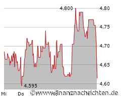 Aktie von Klöckner läuft heute schlechter (4,615 €)