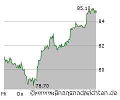 Aktie von Scout24 legt um 1,31 Prozent zu (84,95 €)