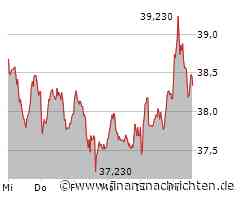 Aktie von Daimler Truck: Kurs mit wenig Bewegung (38,49 €)