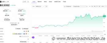 Jetzt kommt auch XRP in Fahrt - oder doch falscher Präsident für die Ripple-Währung?