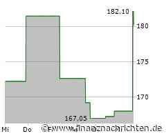 Kurs der Allstate-Aktie verharrt auf Vortags-Niveau (182,10 €)