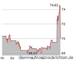 Leichte Zugewinne bei der Nasdaq-Aktie (73,83 €)