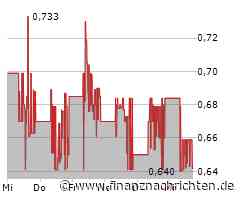 Cherry: Marge im roten Bereich