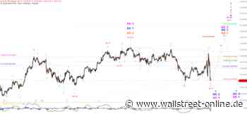 Elliott Wellen Analyse: Heftige Ausschläge im DAX nach US-Wahl