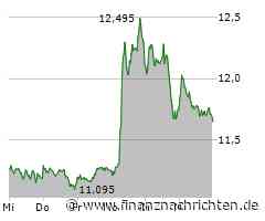 K+S: Dividende unter Druck