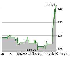 Die Aktie von KKR läuft prima: Große Kursgewinne! (135,96 €)