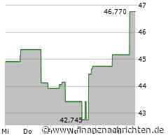 Kurs der Tapestry-Aktie verharrt auf Vortags-Niveau (47,185 €)