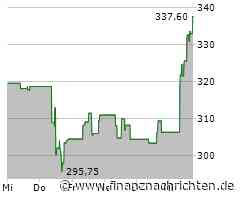 Eaton-Aktie mit deutlichen Kursgewinnen (332,65 €)