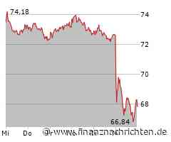 BMW-Aktie -6%: Wie geht's weiter nach diesen Horrornachrichten?