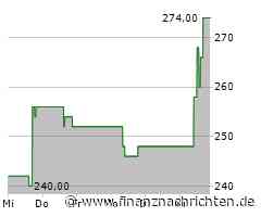 Starke Nachfrage treibt Kurs der Aktie von Vulcan Materials (270,2763 €)