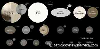 Dwarf Planet Basics