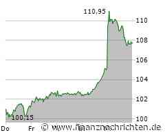 Bei Powell zählt nur der Ausblick, Rational mit starkem Gewinnwachstum und Heidelberg Materials hebt Prognose an - BÖRSE TO GO