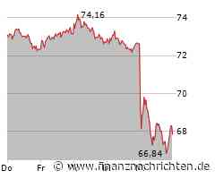 Märkte am Morgen: Gold, Bitcoin, JPMorgan, Tesla, Intel, Geo Group, First Solar, BMW, Mercedes & Co.