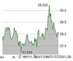 Aktien Frankfurt Ausblick: Stabilisierter Dax hält sich über 19.000 Punkten