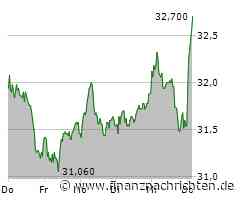 Leichte Zugewinne bei der Bechtle-Aktie (32,54 €)