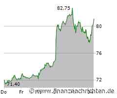 Aurubis-Aktie mit leichten Kursgewinnen (80,90 €)
