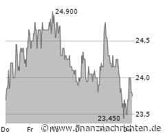 Mutares auf Expansionskurs: Umsatzwachstum und neue Investments sichern Rekordzahlen!