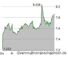 TUI: Geht die Rally im November weiter?