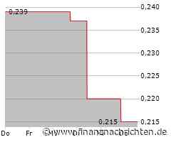 Newcore Gold ernennt Alan Pangbourne zum strategischen Berater