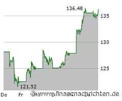 Wall Street Ausblick 07.11.2024 - Aktien von Qualcomm und Nvidia im Fokus