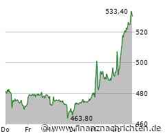 ROUNDUP 2: Rheinmetall wird noch etwas optimistischer - Aktie an der Dax-Spitze