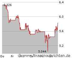 Coeur Mining-Aktie im Höhenflug (5,89998 €)