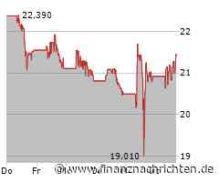 Aktienmarkt: Starke Nachfrage treibt Kurs der Pan American Silver-Aktie (21,2504 €)