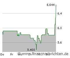 Nachfrage nach Adtran verhilft SDAX in die Gewinnzone (13.458 Pkt.)