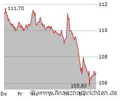 Symrise Aktie: Gewinn im Aufwind!