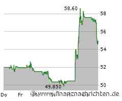 Aktie von CVS Health heute am Aktienmarkt kaum gefragt: Kurs fällt (54,6809 €)