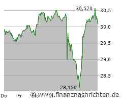 Aktie der Woche: RWE