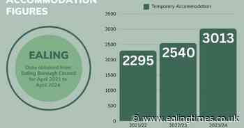 Temporary shelter for homeless 'costing Ealing £33m a year'