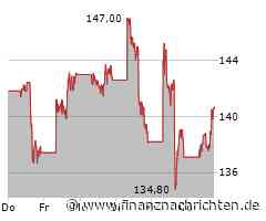 Kurs von Boeing steigt etwas (140,4269 €)