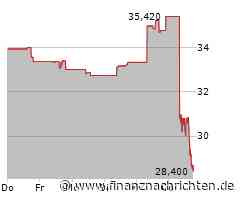 MATCH GROUP: Herbe abgestraft.