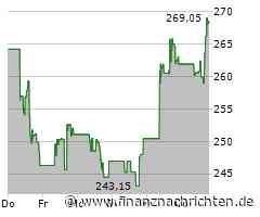 MongoDB-Aktie im Höhenflug: Papier legt um 3,35 Prozent zu (268,8789 €)