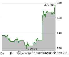 Aktienmarkt: Starke Nachfrage treibt Kurs der Aktie von Tesla (276,5175 €)