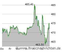 Munich Re: Ein zu vorsichtiger Ausblick